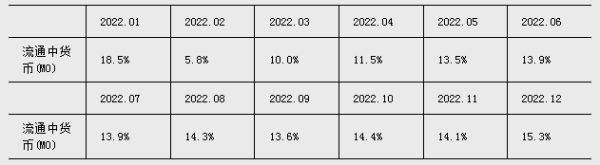 配资界 央行：2024年全年新增信贷18.09万亿元 M2余额同比增长7.3%