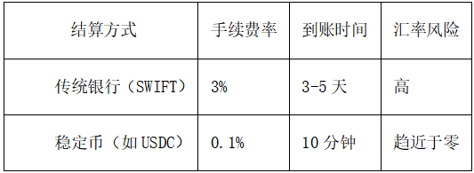 江西股票配资公司 稳定币：连接虚拟与现实的价值桥梁——从日常支付到全球贸易的金融革命